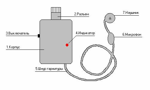         GSM "