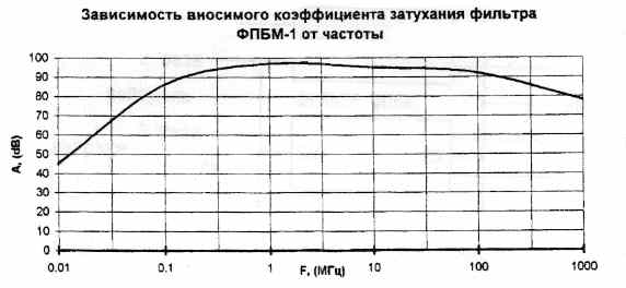 fpbm2.jpg (15308 bytes)